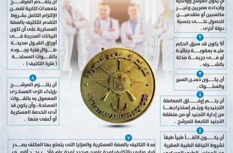 بالشروط والرابط.. فتح باب قبول دفعة جديدة من الأطباء البشريين للعمل كضباط مُكلفين بالقوات المسلحة