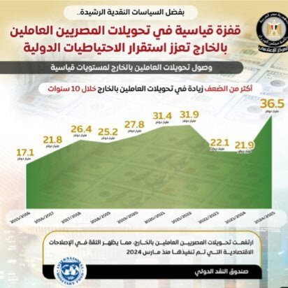 تحويلات المصريين بالخارج 
