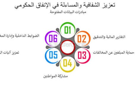 الحكومة تُعزز الشفافية: نشر عقود المشتريات الحكومية الكبرى إلزامي بداية من سبتمبر