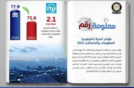 مصر تقفز على سلم الرقمنة: ارتفاع مؤشر تنمية تكنولوجيا المعلومات والاتصالات إلى 77.9 في 2025